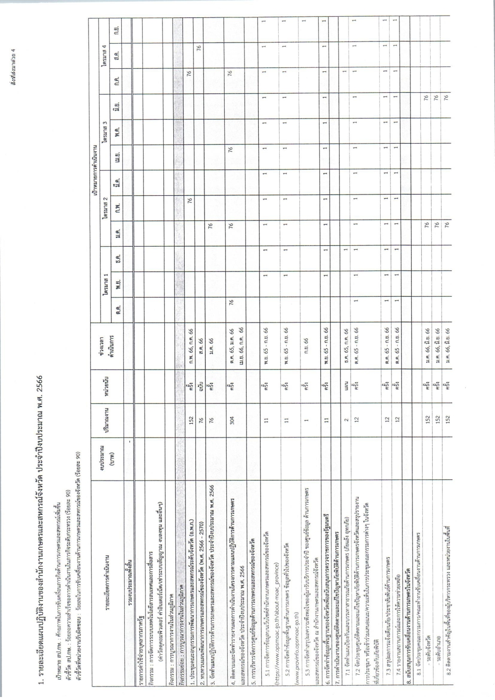 รายงานผลการดำเนินงานตามแผนปฏิบัติราชการ