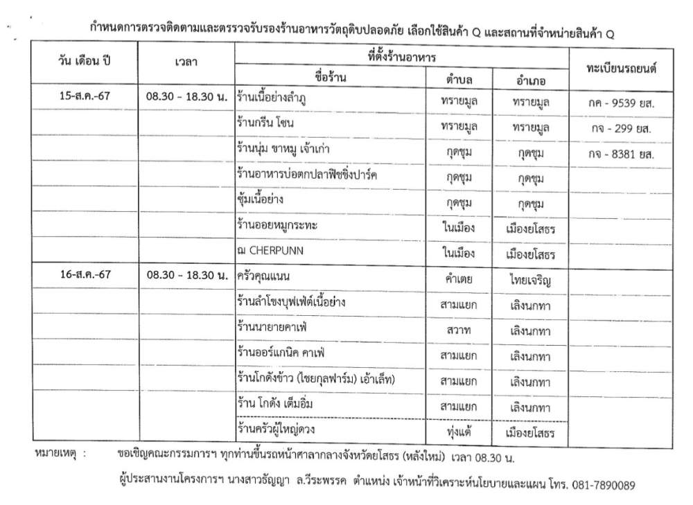 การลงพื้นที่ติดตามและตรวจรับรองร้านอาหารวัตถุดิบปลอดภัย