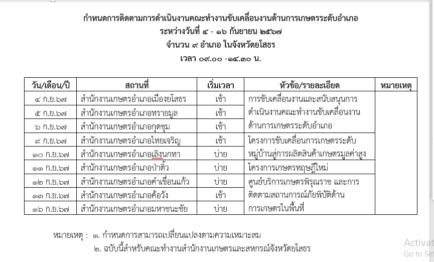 แผนกำหนดการลงพื้นที่ติดตามการดำเนินงานคณะทำงานขับเคลื่อนด้านการเกษตรระดับอำเภอ