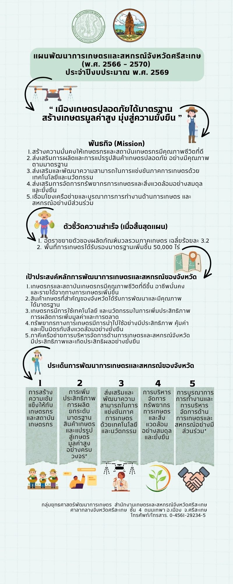 แผนพัฒนาการเกษตรและสหกรณ์จังหวัดศรีสะเกษ