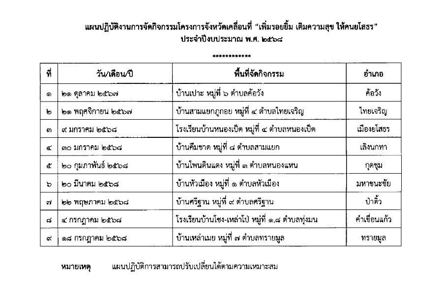 แผนปฏิบัติการจัดกิจกรรมโครงการจังหวัดเคลื่อนที่