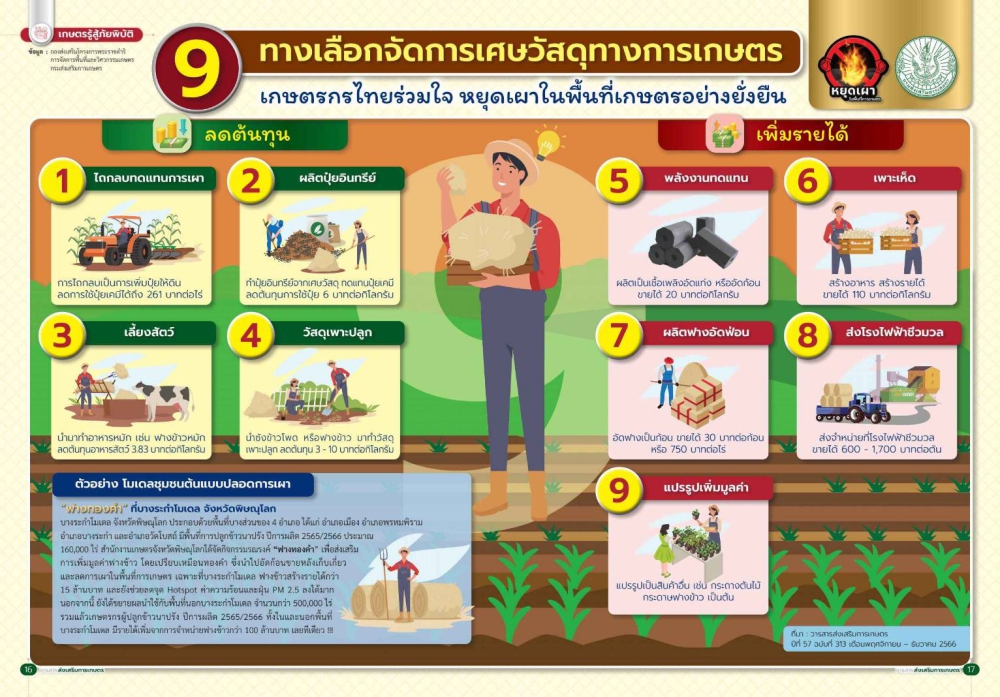 ทางเลือกการจัดการเศษวัสดุทางการเกษตร