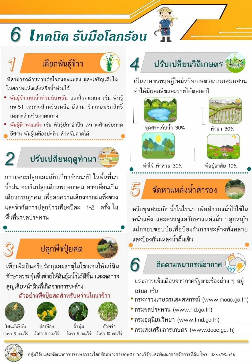 6 เทคนิค รับมือโลกร้อน