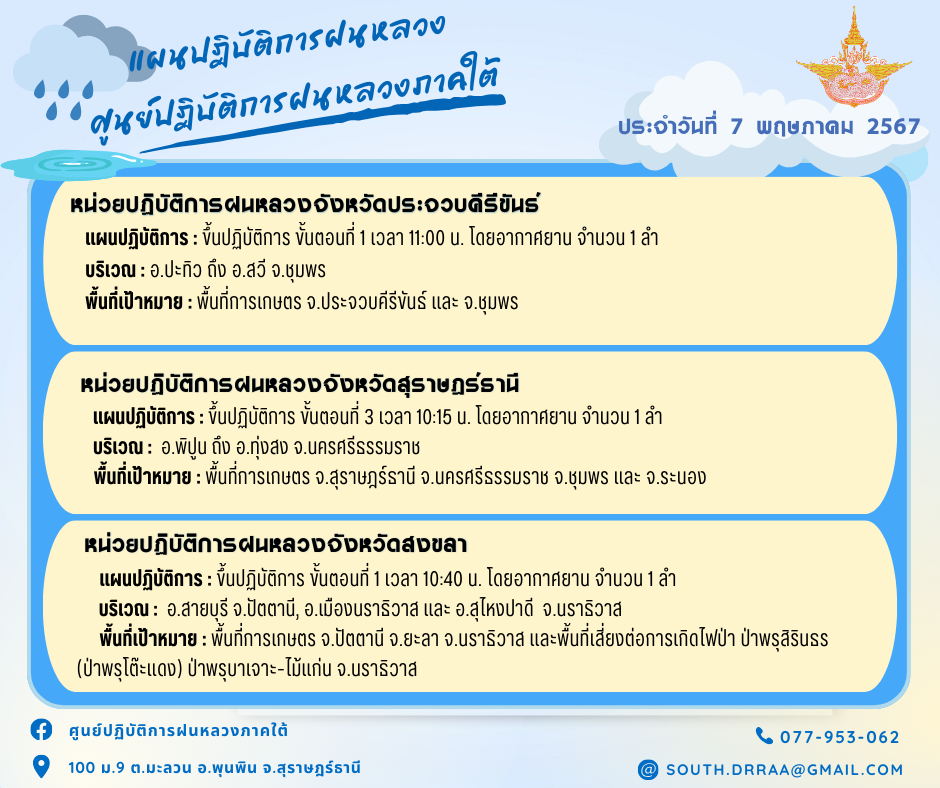 แผน-ผลปฏิบัติการฝนหลวง ปี 2567