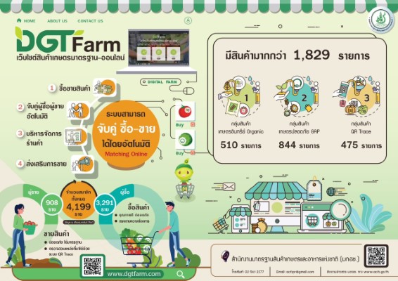 DGT Farm เว็บไซต์สินค้าเกษตรมาตรฐาน-ออนไลน์
