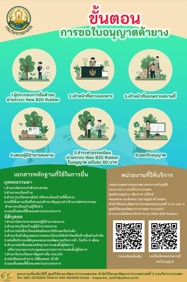 ขั้นตอนการขอใบอนุญาติค้ายาง