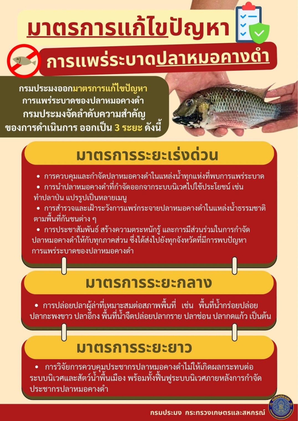 มาตรกาารแก้ไขปัญหา การแพร่ระบาดปลาหมอคางดำ