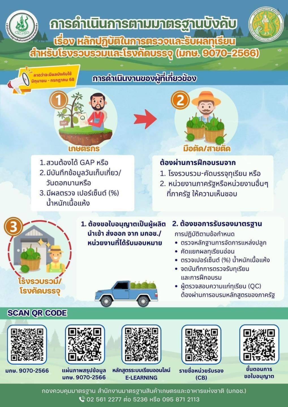 หลักปฏิบัติในการตรวจและรับผลทุเรียนสำหรับโรงรวบรวมและโรงคัดบรรจุ