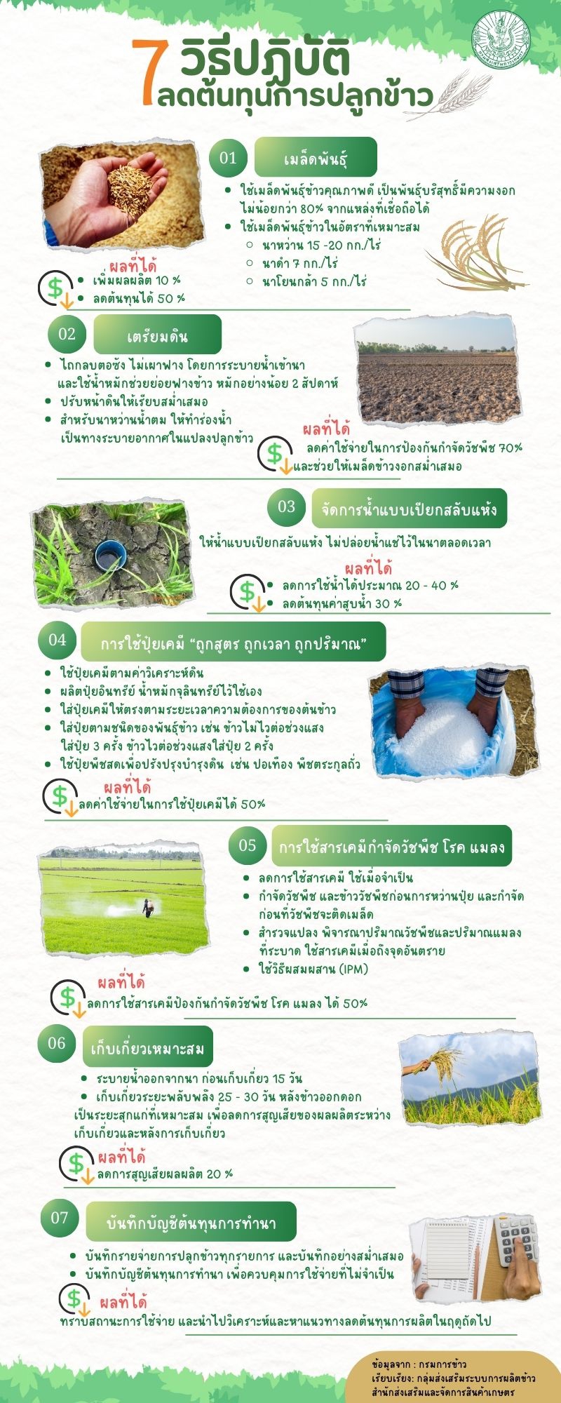 7 วิธีปฏิบัติลดต้นทุนการปลูกข้าว