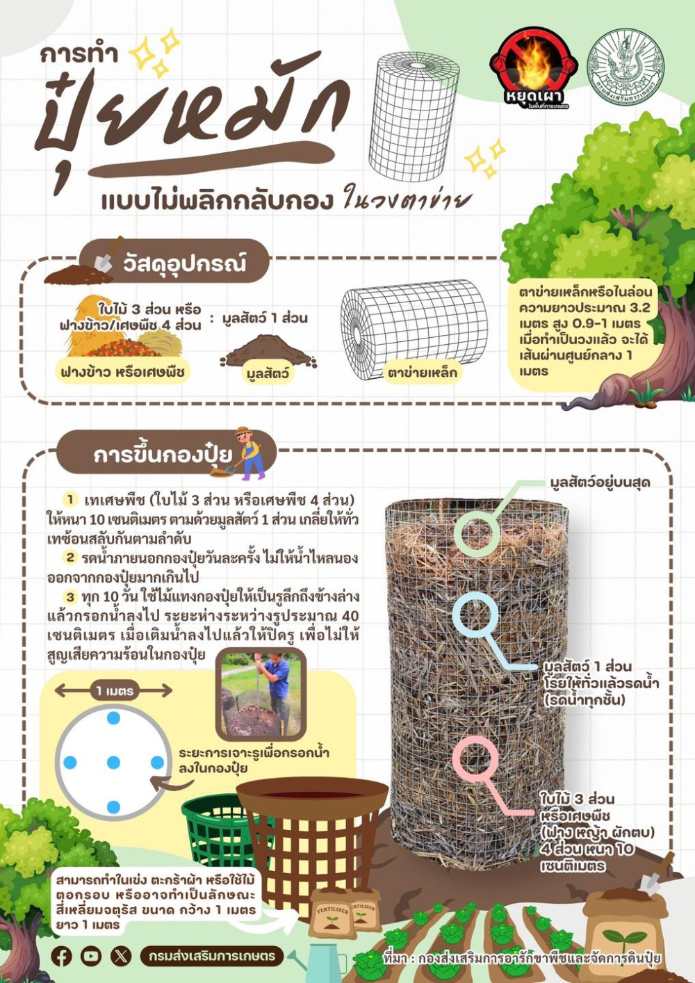 การทำปุ๋ยหมักแบบไม่พลิกกลับกองในวงตาข่าย.