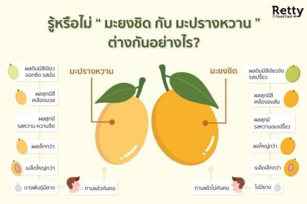 มะปรางหวาน กับมะยงชิด ต่างกันอย่างไร