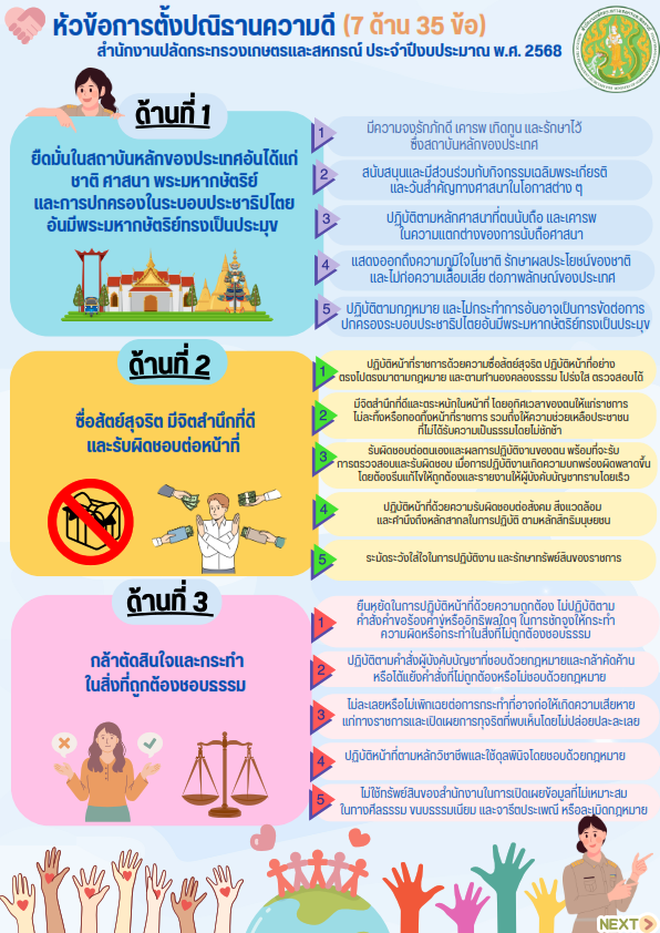 การตั้งปณิธานความดีปี 2568