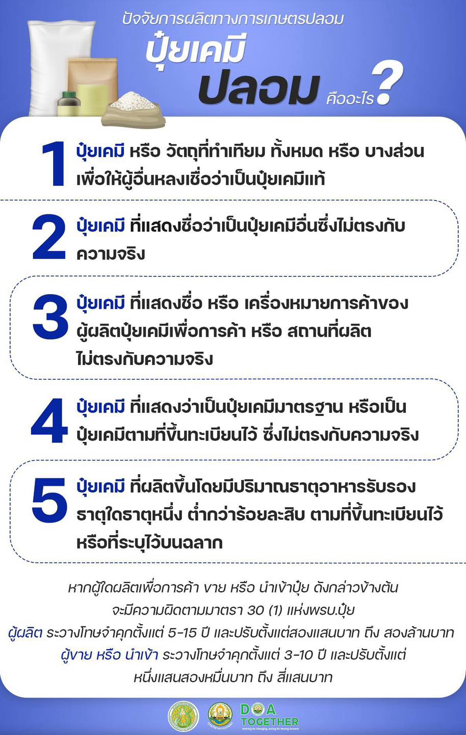 ปัจจัยการผลิตทางการเกษตรปลอม ปุ๋ยปลอม