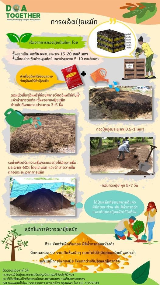 การผลิตปุ๋ยหมัก
