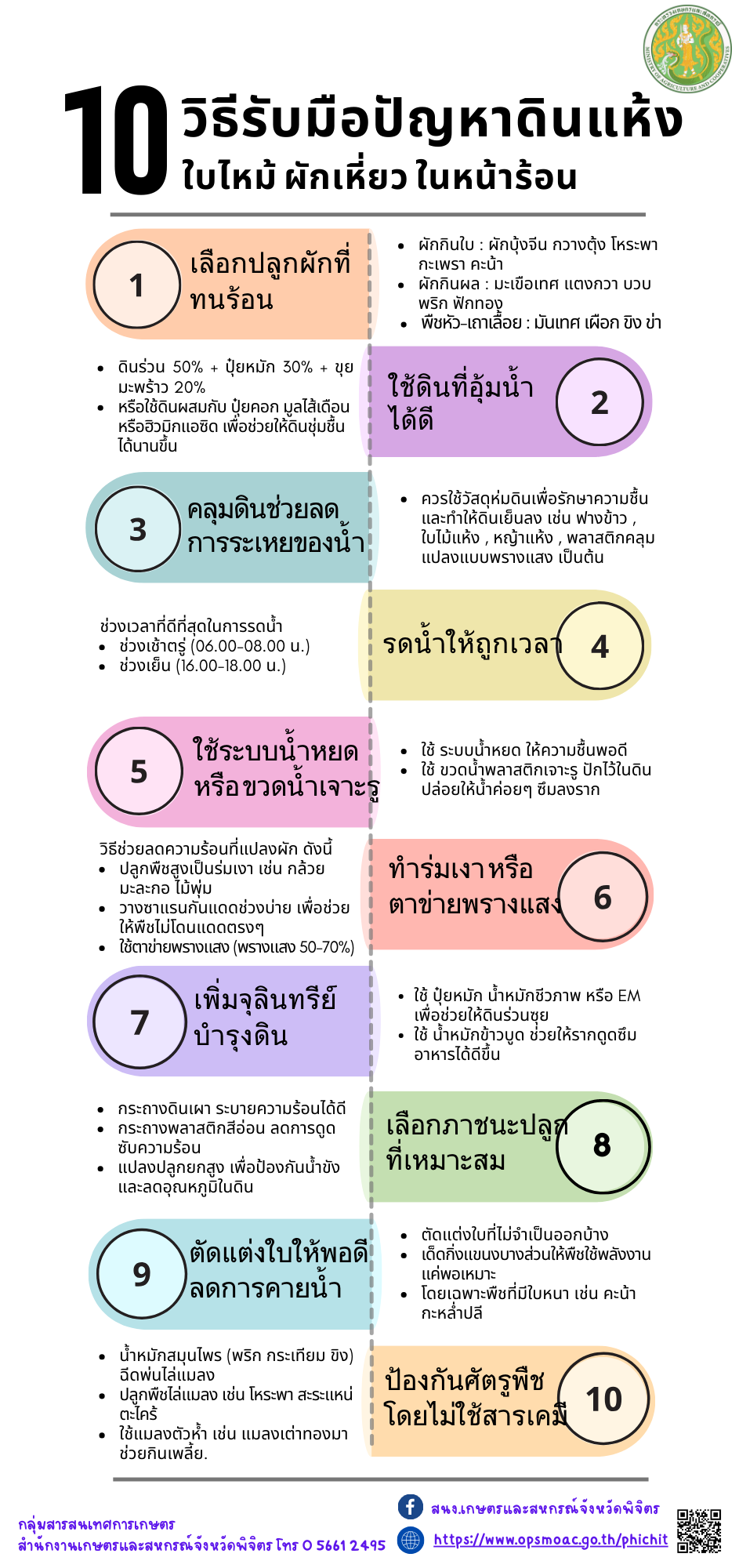 10 วิธีรับมือปัญหาดินแห้ง ใบไหม้ ผักเหี่ยว ในหน้าร้อน