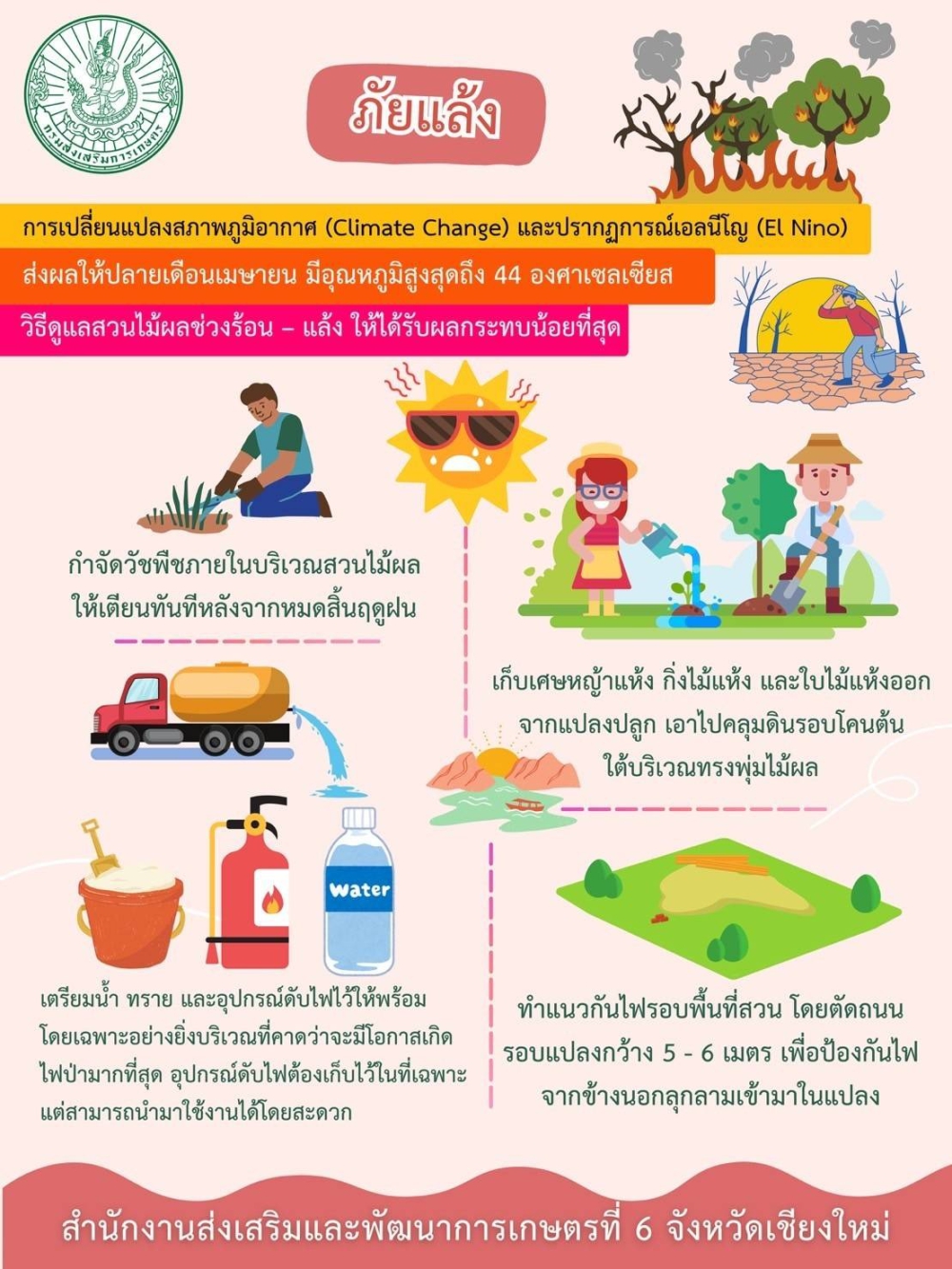 วิธีดูแลสวนไม้ผลช่วงร้อน-แล้ง