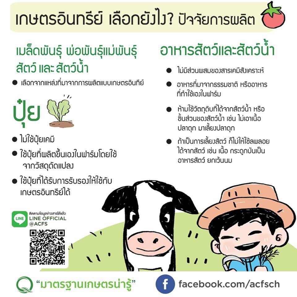 เกษตรอินทรีย์ เลือกอย่างไร ปัจจัยการผลิต