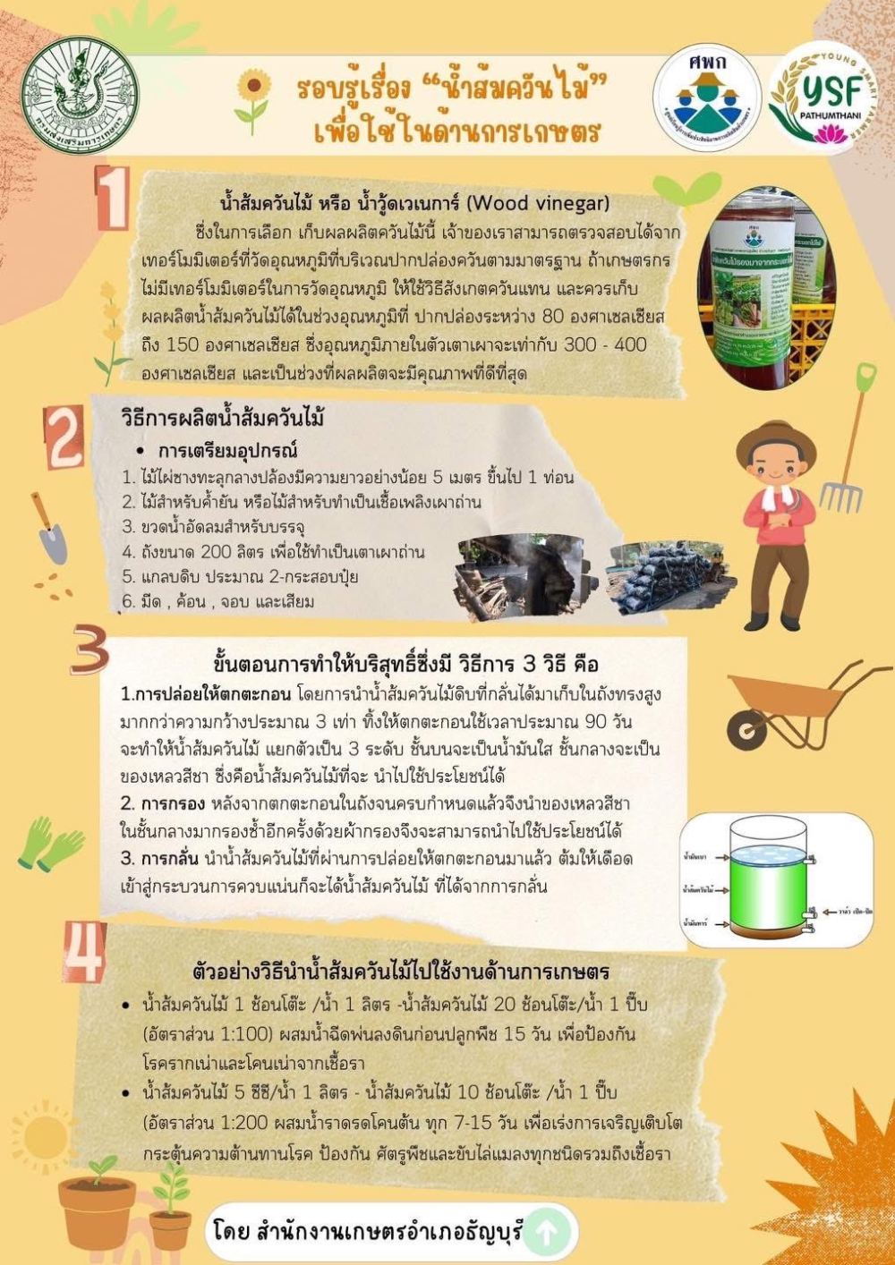 รอบรู้เรื่อง น้ำส้มควันไม้ เพื่อใช้ในด้านการเกษตร