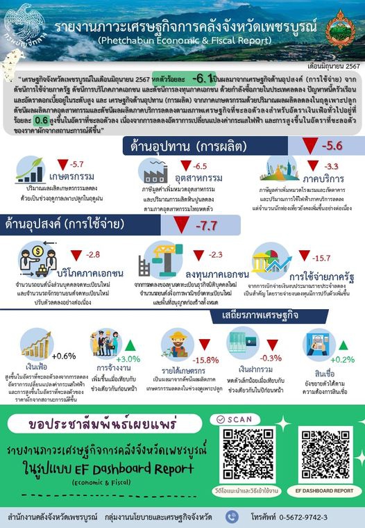 สรุปภาวะเศรษฐกิจการคลังจังหวัดเพชรบูรณ์เดือนมิถุนายน