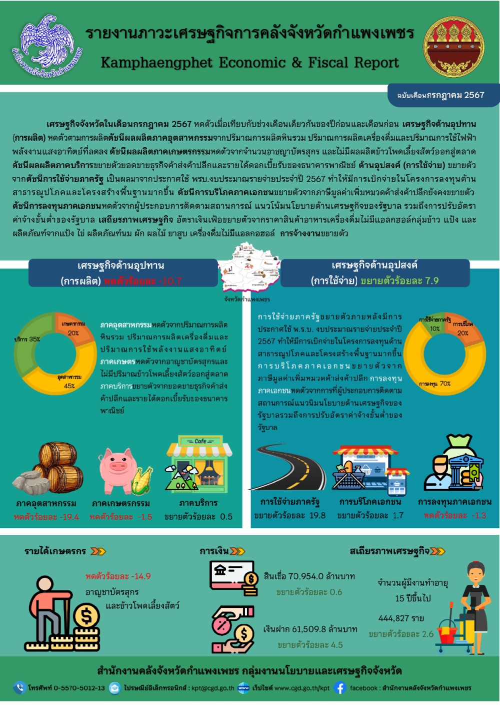 รายงานภาวะเศรษฐกิจการคลังจังหวัดกำแพงเพชร