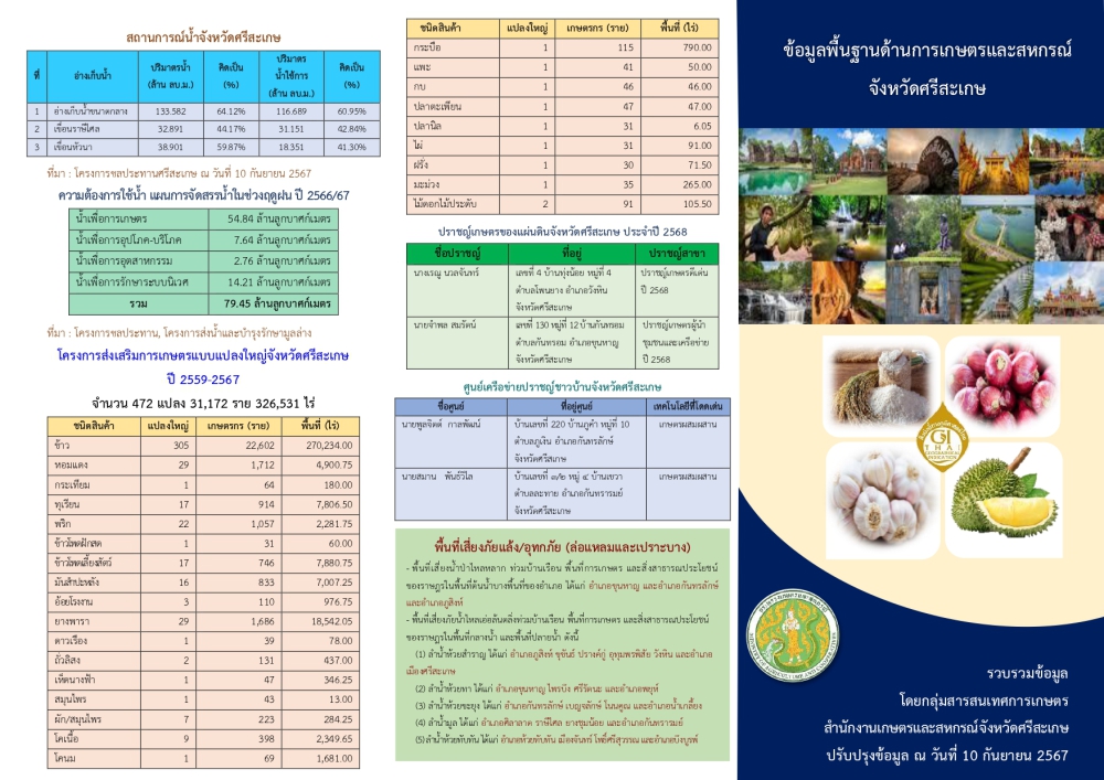 ข้อมูลพื้นฐานด้านการเกษตรและสหกรณ์จังหวัดศรีสะเกษ