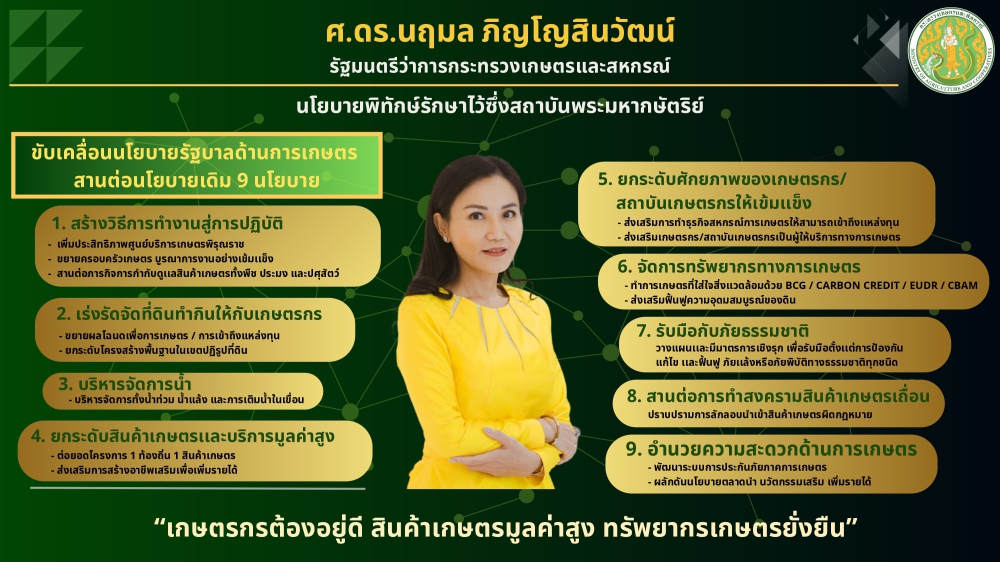 นโยบายรัฐมนตรีว่าการกระทรวงเกษตรและสหกรณ์