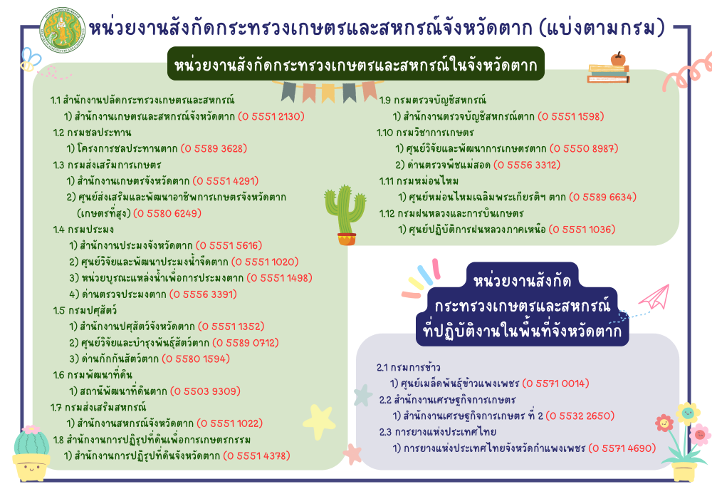 หน่วยงานสังกัดกระทรวงเกษตรและสหกรณ์จังหวัดตาก