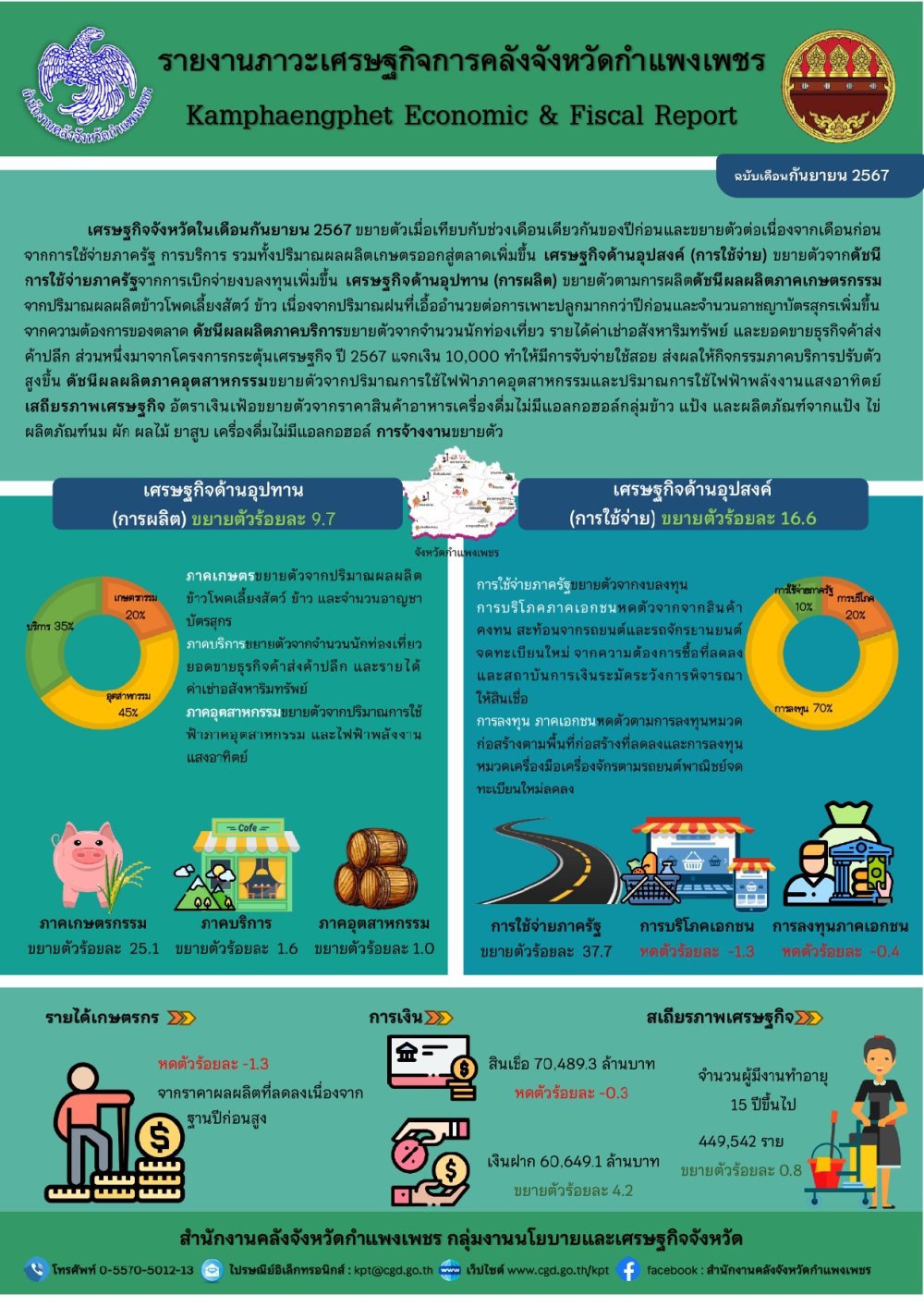 รายงานภาวะเศรษฐกิจการคลังจังหวัดกำแพงเพชร