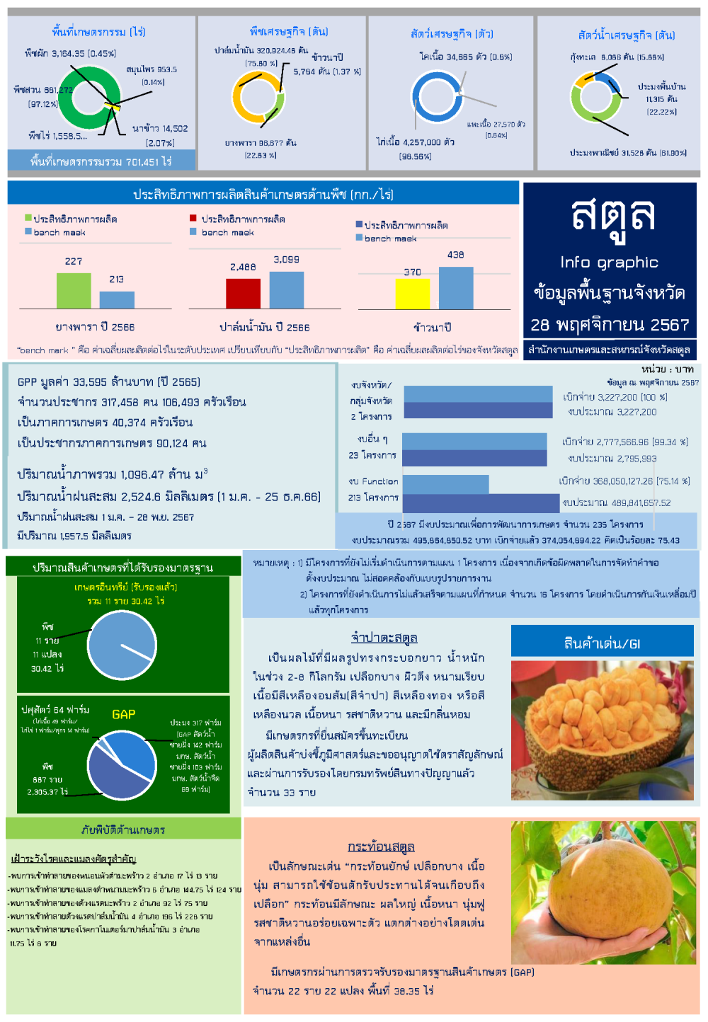 ข้อมูลพื้นฐานจังหวัดสตูล