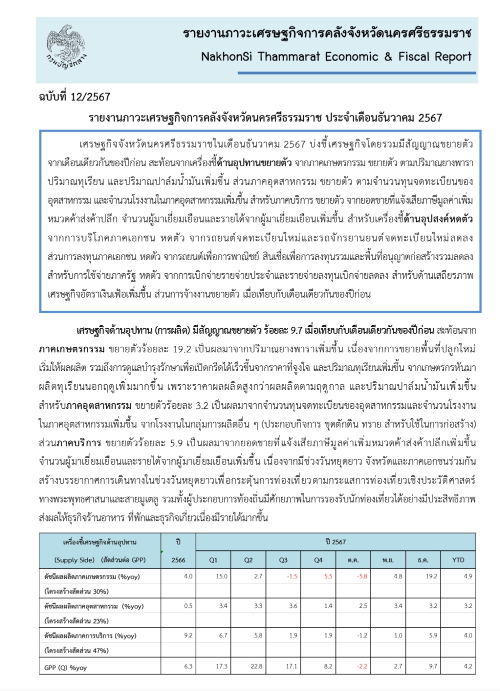 รายงานภาวะเศรษฐกิจการคลังจังหวัดนครศรีธรรมราช