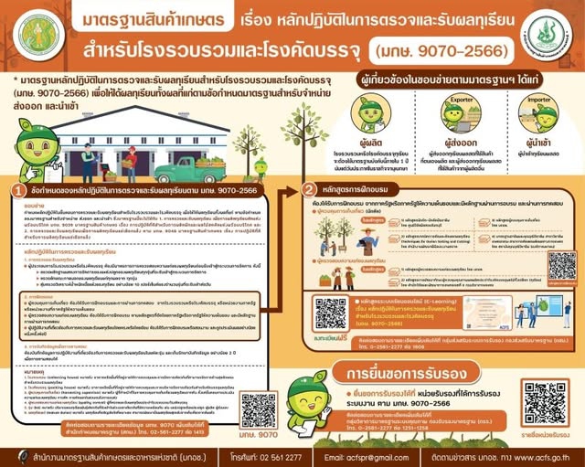 หลักปฏิบัติในการตรวจ และรับผลทุเรียน.jpg