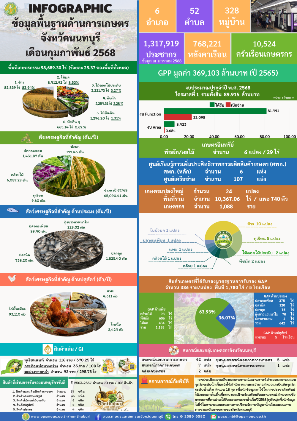 ข้อมูลพื้นฐานสำหรับใช้ในการสนับสนุนการตรวจราชการและ