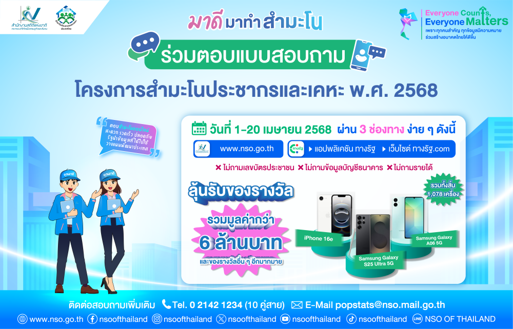 ประชาสัมพันธ์ร่วมตอบแบบสอบถามโครงการสำมะโนประชากรและเคหะ