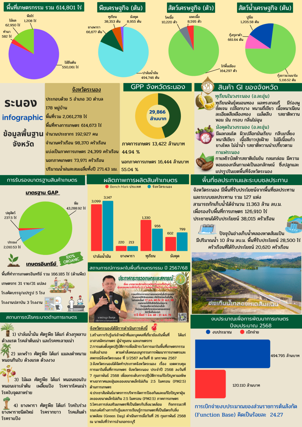 ข้อมูลพื้นฐานจังหวัดระนอง