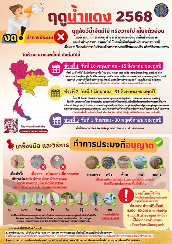 ฤดูกาลน้ำแดง 2568