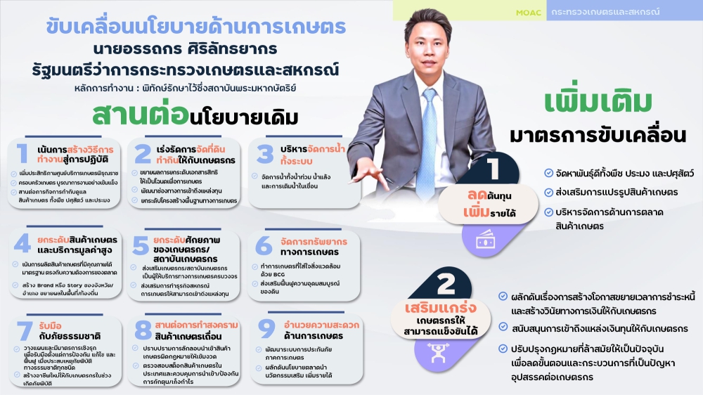 นโยบายขับเคลื่อนการดำเนินงานของกระทรวงเกษตรและสหกรณ์