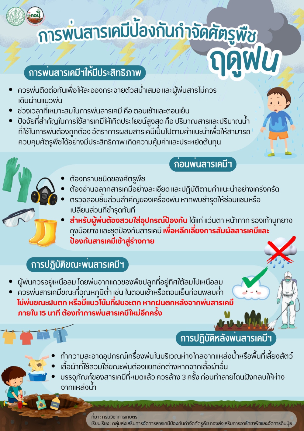 การพ่นสารเคมีป้องกันกำจัดศัตรูพืชในฤดูฝน