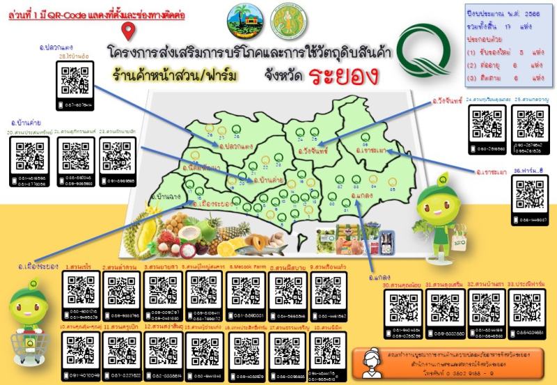 โครงการส่งเสริมการบริโภคและใช้วัตถุดิบสินค้า