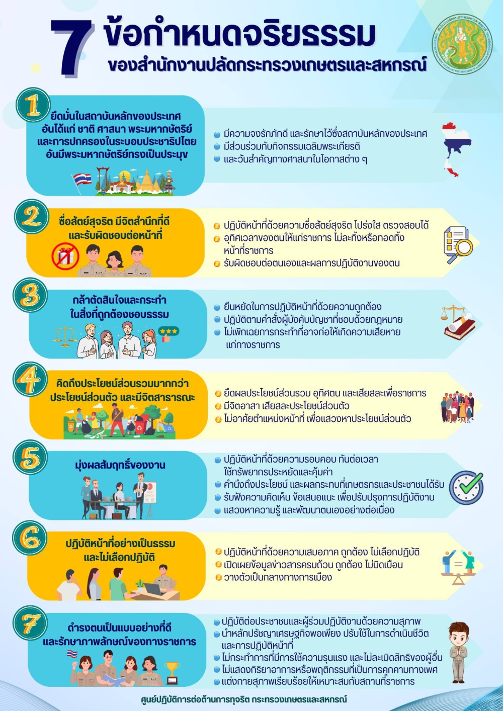 7ข้อกำหนดจริยธรรมของสำนักงานปลัดกระทรวงเกษตรและสหกรณ์