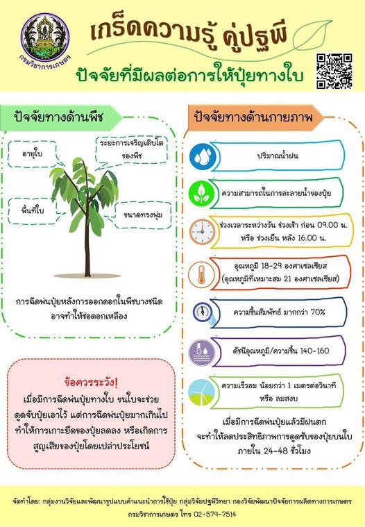 เกร็ดความรู้คู่ปฐพีปัจจัยที่มีผลต่อการให้ปุ๋ยทางใบ