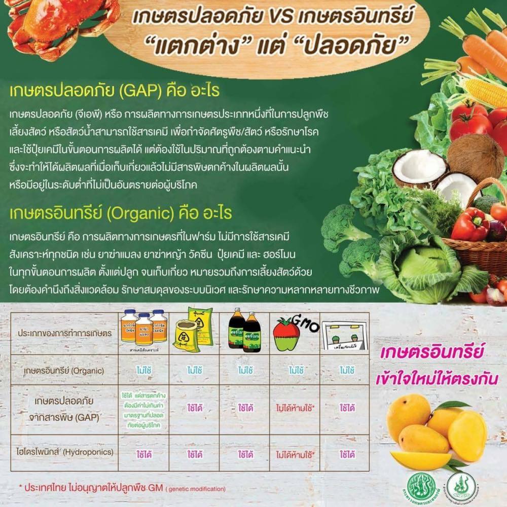 เกษตรปลอดภัย vs เกษตรอินทรีย์