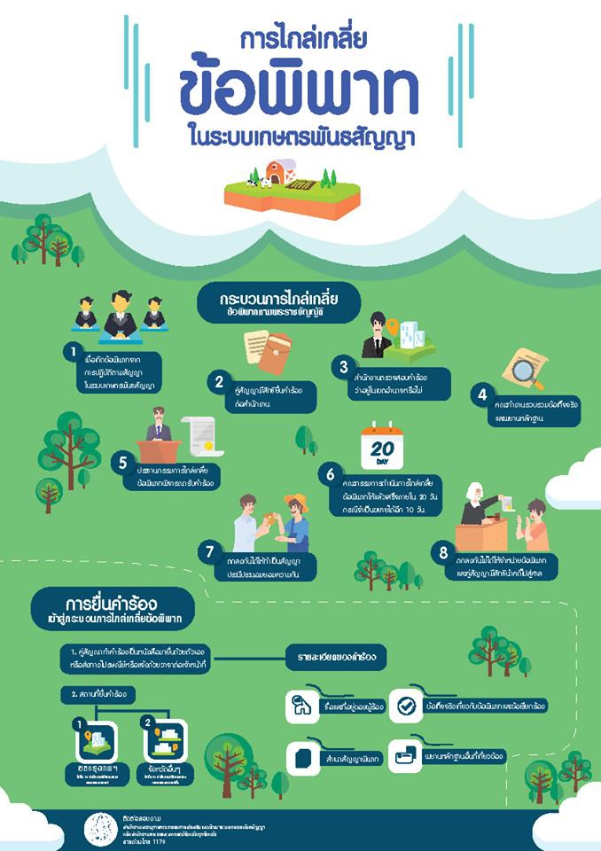 การไกล่เกลี่ยข้อพิพาทในระบบเกษตรพันธสัญญา