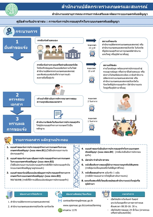 การแจ้งการประกอบธุรกิจในระบบเกษตรพันธสัญญา (Infographic)