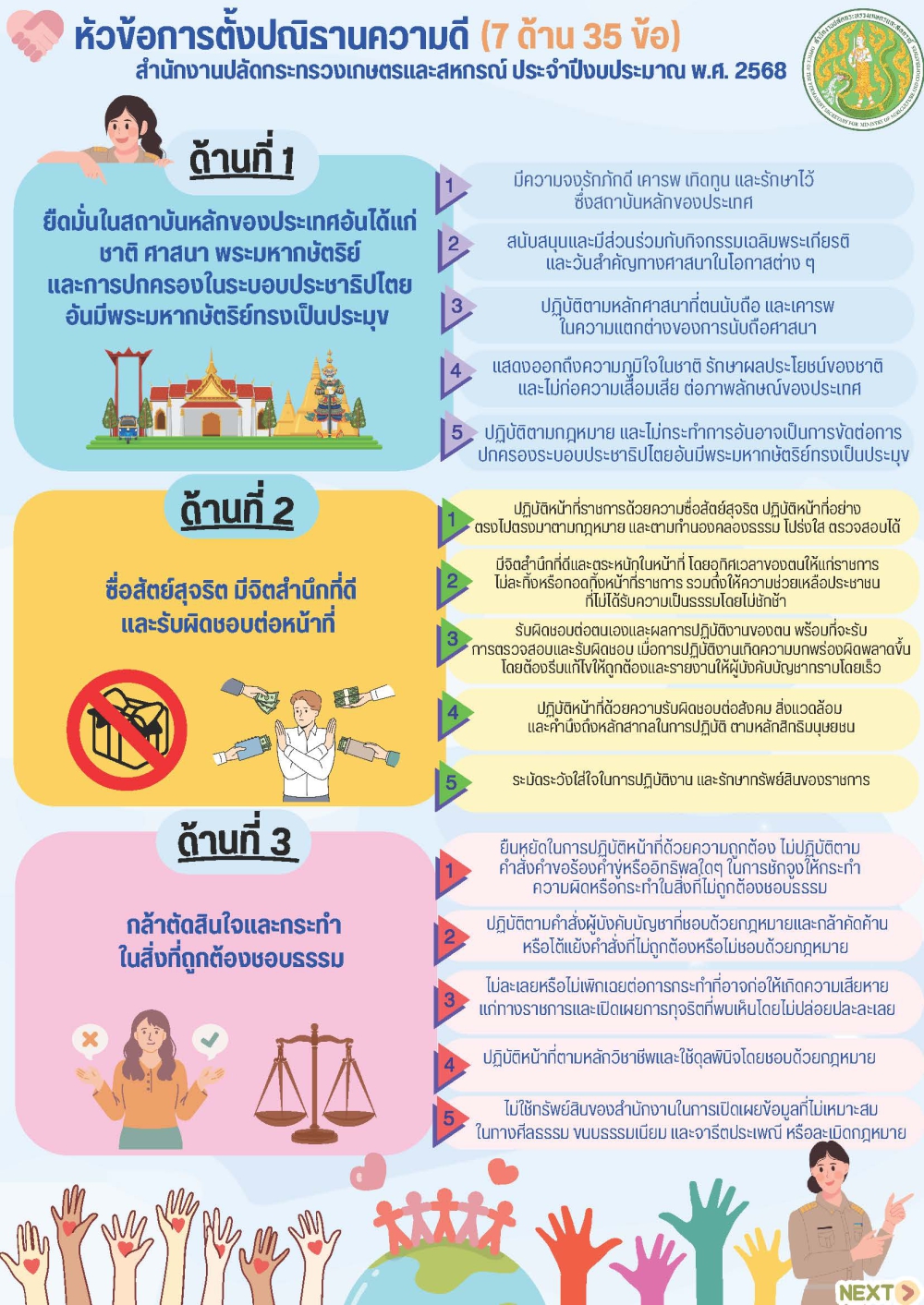 คู่มือกิจกรรมการตั้งปณิธานความดีของสำนักงานปลัดกระทรวงเกษตรและสหกรณ์