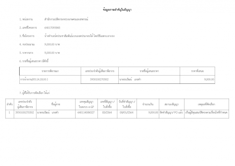 ประกาศรายชื่อผู้ชนะการเสนอราคา