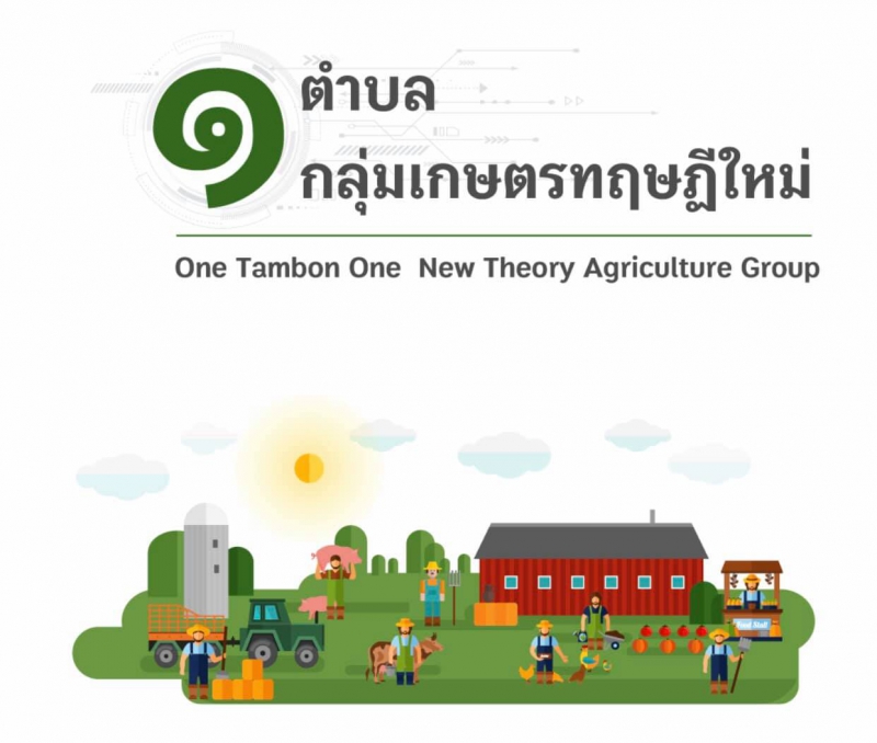 เกษตรทฤษฎีใหม่การจัดการทรัพยากรน้ำในไร่นา