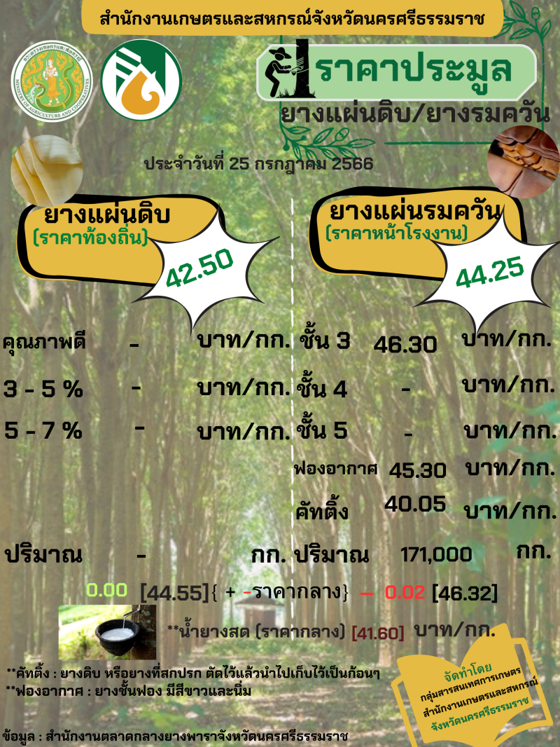 ราคาประมูลยางแผ่นดิบ/ยางแผ่นรมควัน