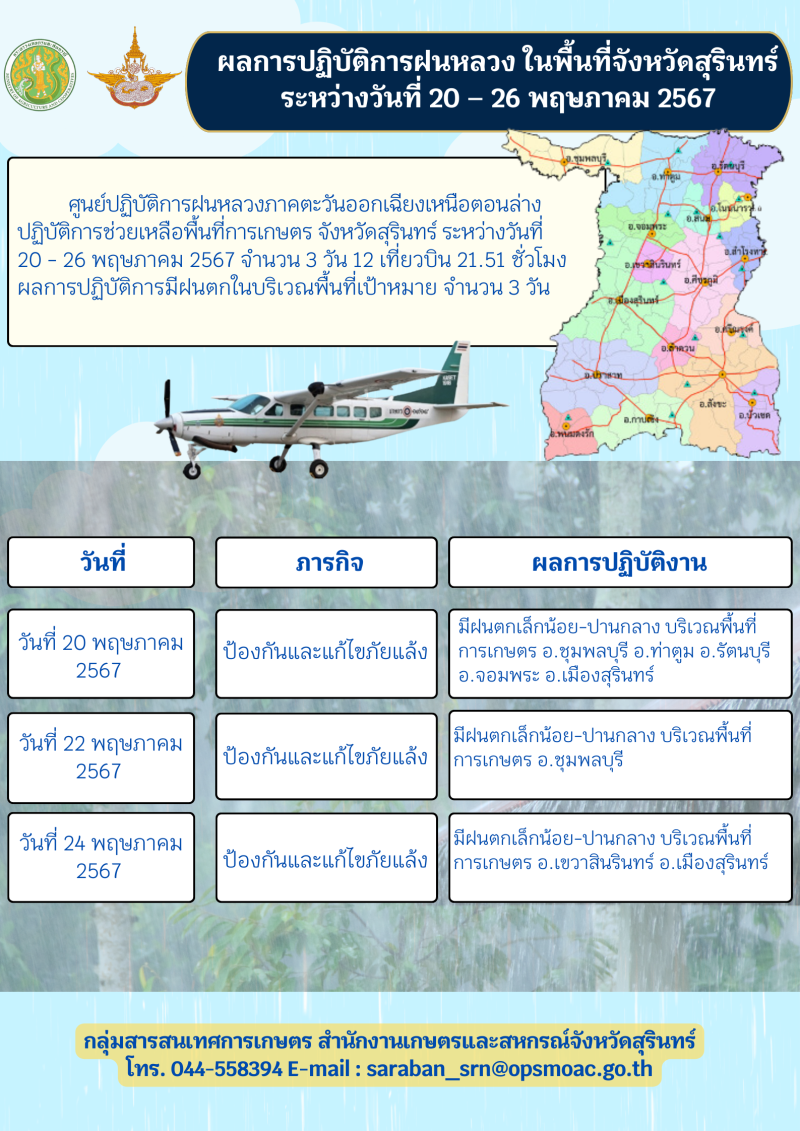 ผลการปฏิบัติการฝนหลวง ระหว่างวันที่ 20 - 26 พฤษภาคม 2567