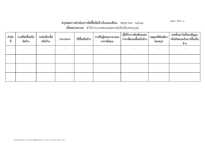 สรุปผลการดำเนินงานจัดซื้อจัดจ้างในรอบเดือน