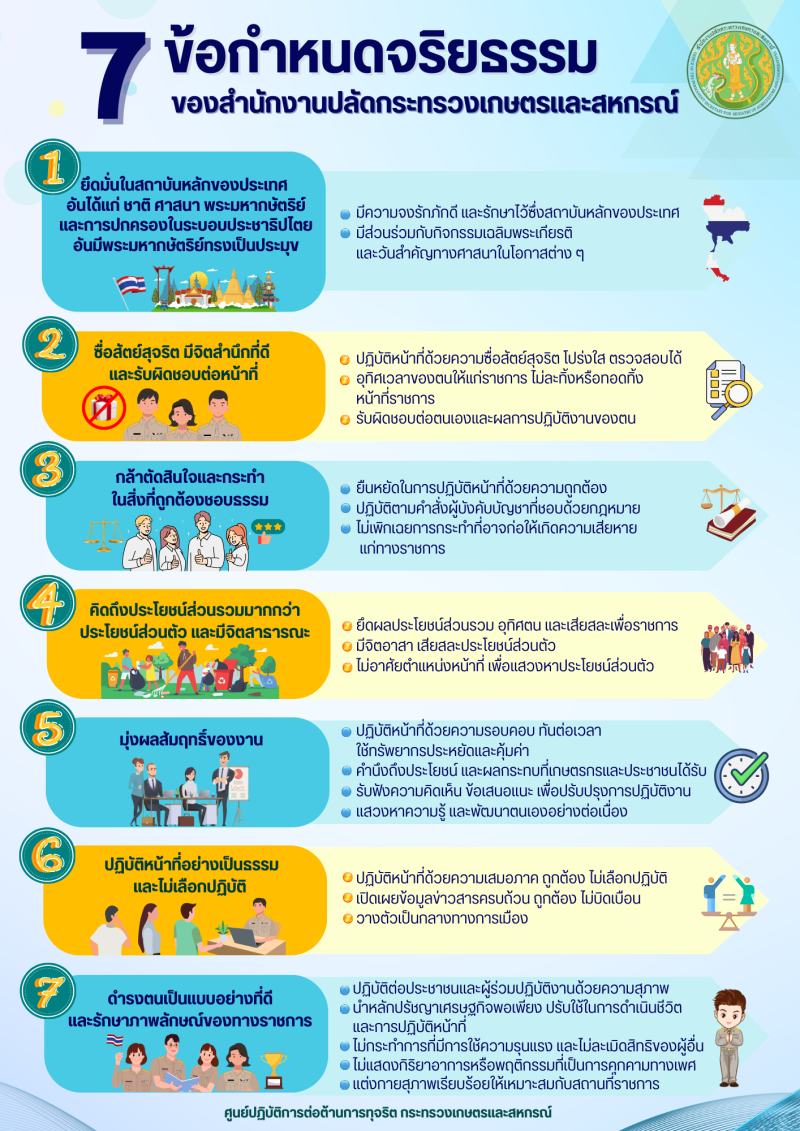 ประชาสัมพันธ์7ข้อกำหนดจริยธรรมของสำนักงานปลัดกระทรวงเกษตรและสหกรณ์